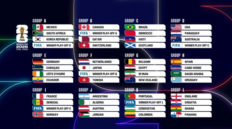 ЧС-2026 результати жеребкування