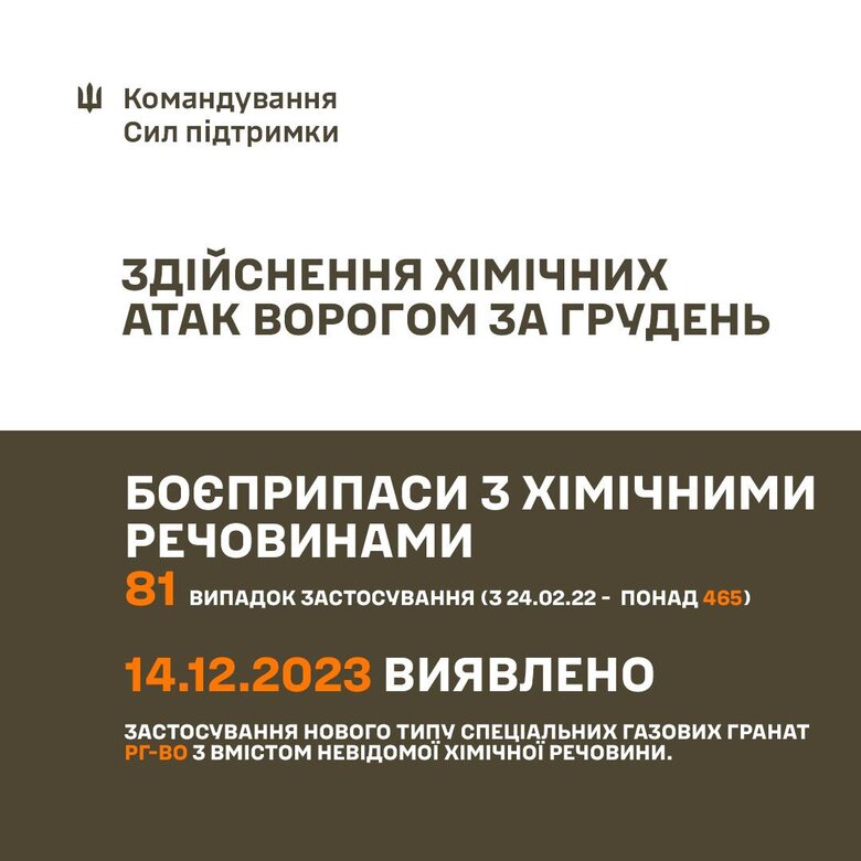 465 хімічних атак здійснила Росія з початку широкомасштабної війни. Динаміка застосування зростає, - Сили підтримки ЗСУ 01