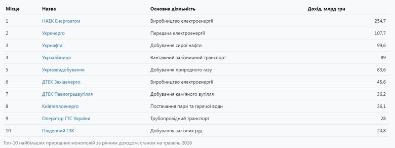 графік