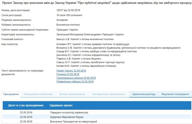 Парубій просить Зеленського конкретизувати номери законопроектів, запропонованих для розгляду Радою на позачерговому засіданні 03