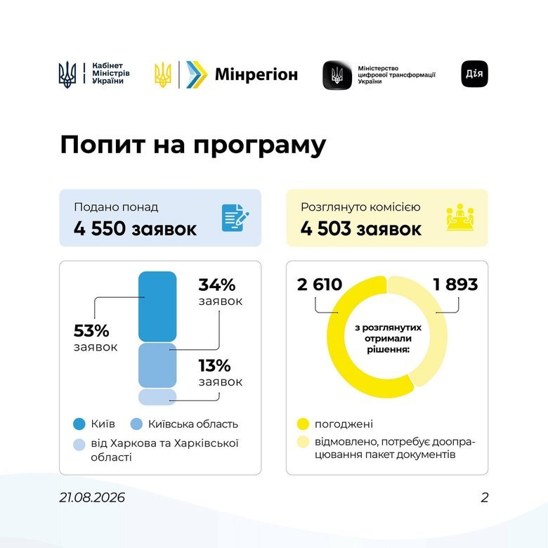 світлодім