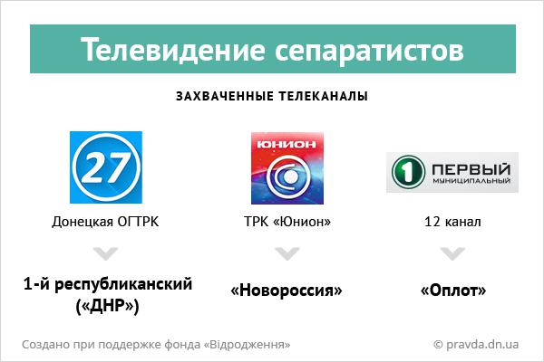 донецк телеканалы