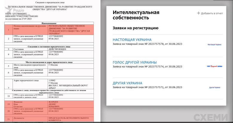 Громадську організацію зрадника Медведчука Другая Украина офіційно зареєстрували в РФ 01