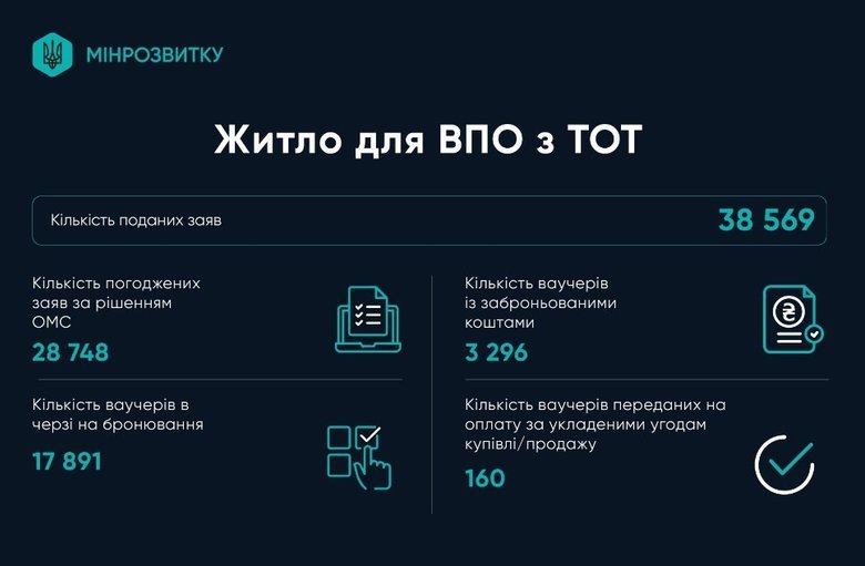 графік