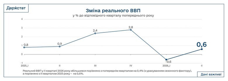 держстат