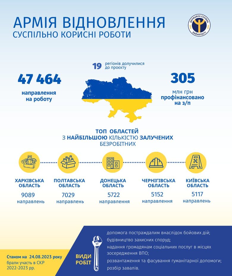 До Армії відновлення долучилися вже майже 47,5 тис. українців 01