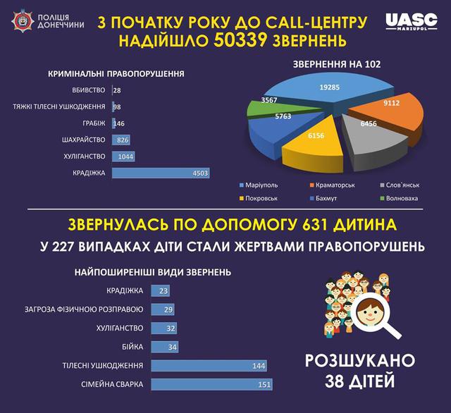 Солідні злочинці емігрують із Донецької області, дрібні - займаються крадіжками, - Аброськін 01 Солідні злочинці емігрують із Донецької області, дрібні - займаються крадіжками, - Аброськін 01