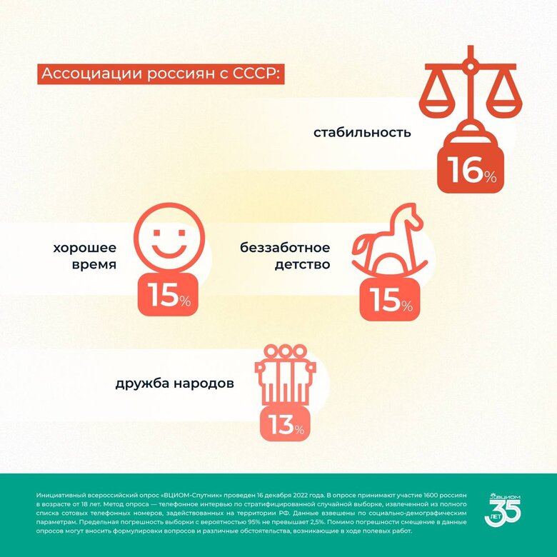 Майже половина росіян хотіли б відновлення СРСР, - опитування 04