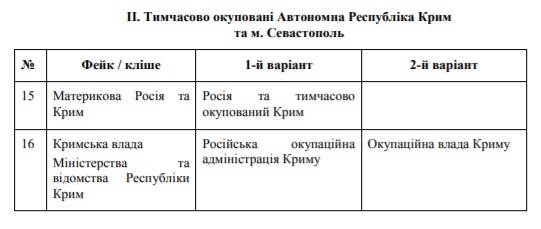 На Донбасі і без Л/ДНР: в рамках боротьби з російською пропагандою РНБО розробила глосарій для ЗМІ та чиновників 03