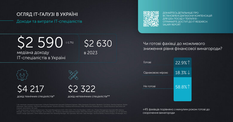 IT-індустрія в Україні