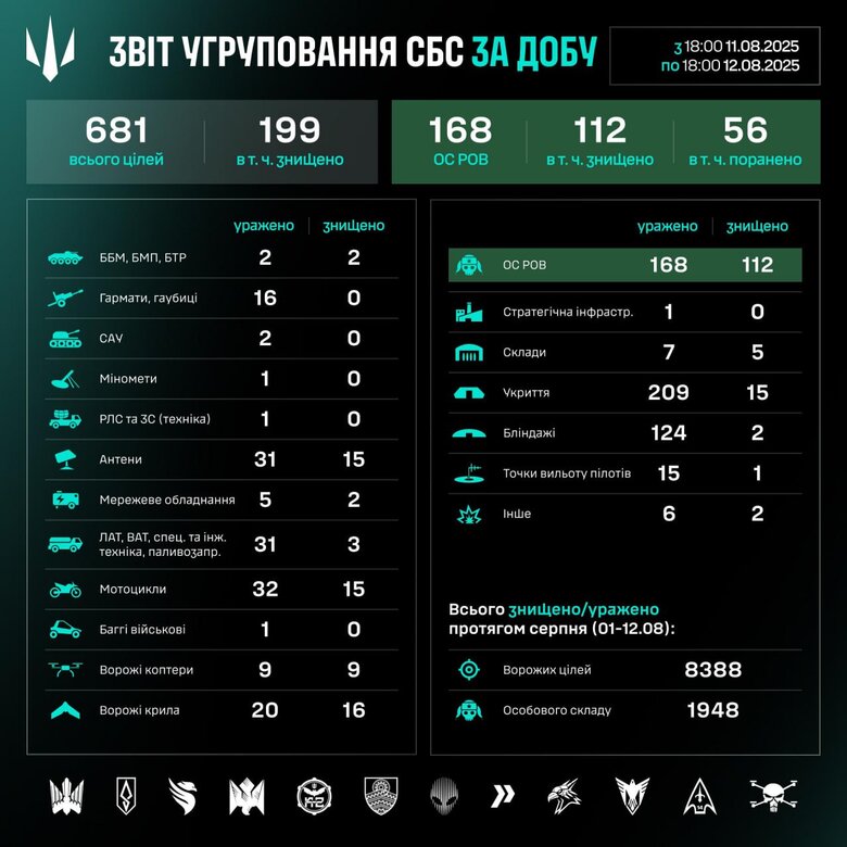 Результаты работы подразделений СБС