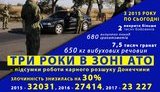 Понад 2 тис. найманців РФ викрито на Донеччині за три роки, - Нацполіція
