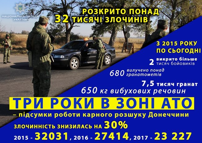 Более 2 тыс. наемников РФ разоблачены на Донетчине за три года, - Нацполиция 01 Более 2 тыс. наемников РФ разоблачены на Донетчине за три года, - Нацполиция 01