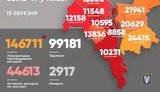 Kyiv reports 313 new coronavirus cases