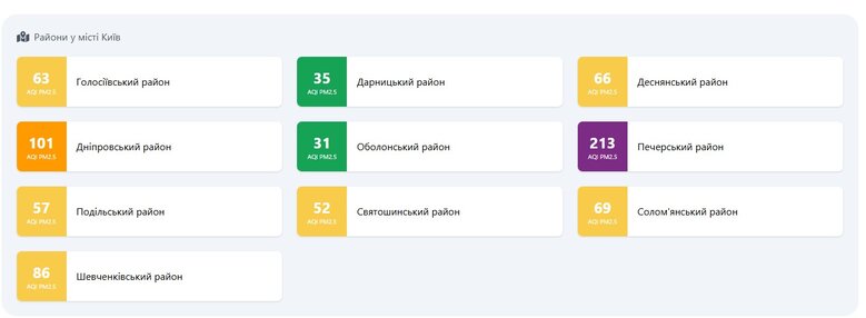 Якість повітря у Києві станом на 4 липня qhkiqxixriqhxzrz