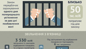 Под досрочное освобождение по "закону Савченко" подпадают 6 тыс. осужденных: 3,5 тыс. из них уже вышли на волю. Инфографика