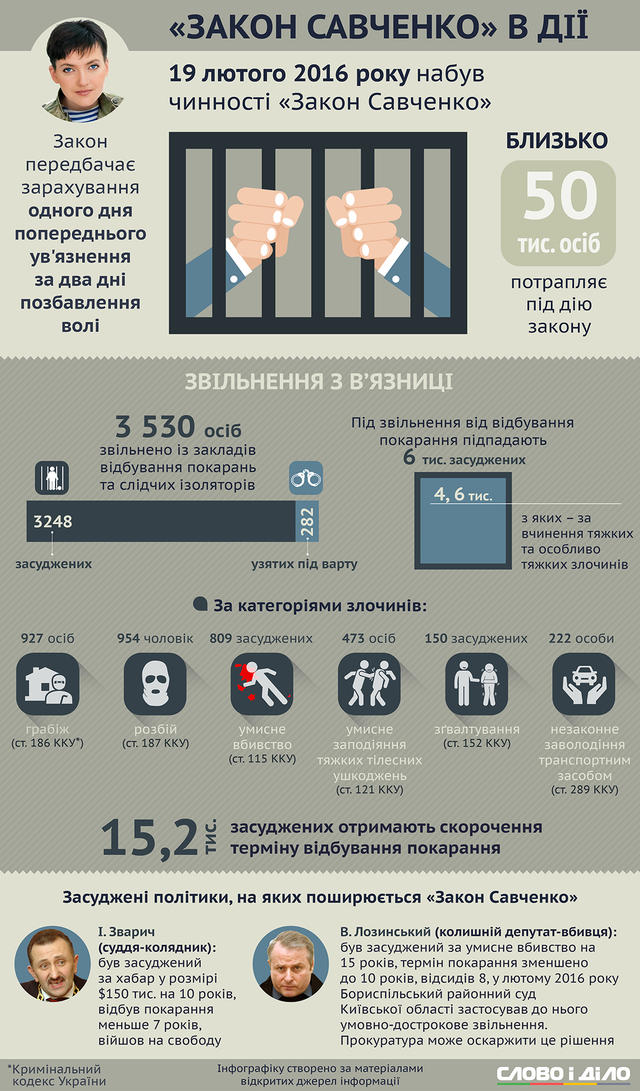 закон савченко из освобождение тюрьмы досрочное
