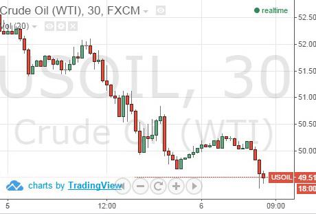 нефть