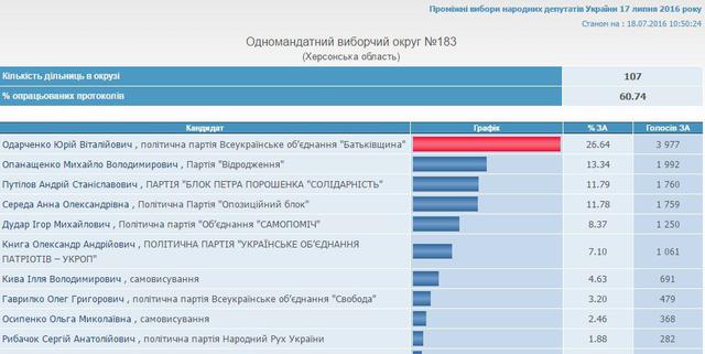 выборы цик