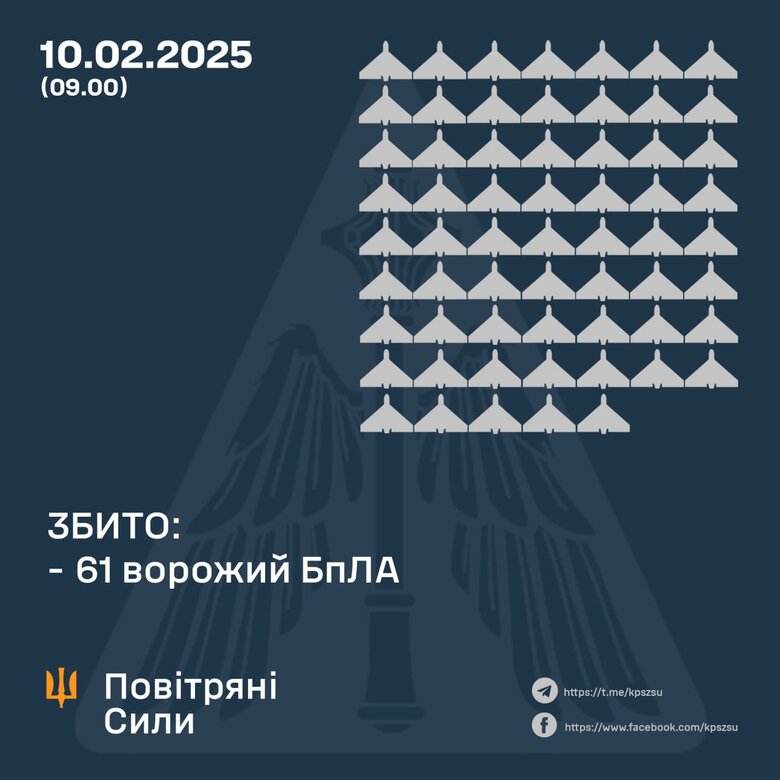 Атака шахедів 10 лютого 2025 року. Скільки цілей збито