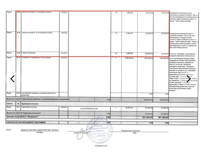 Украинский культурный фонд дал 861 тыс. грн в качестве покрытия потерь от COVID-19 организатору конкурса красоты, который не имеет сотрудников, - член Союза концертной индустрии Шульженко 04
