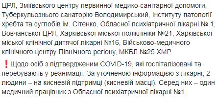 Коронавирус зафиксирован у медиков из 16 больниц Харьковщины, - ОГА 03