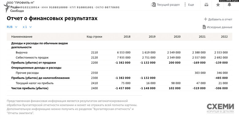 Zelenskyy’s longtime ally in League of Laughter Barulya turned out to be citizen of Russian Federation with business in occupied Crimea - Schemes 28