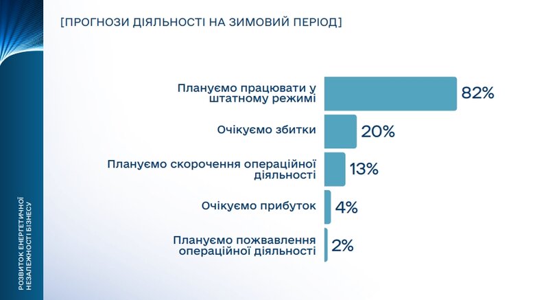 ева