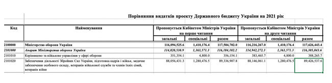 Цензор.НЕТ Изображение