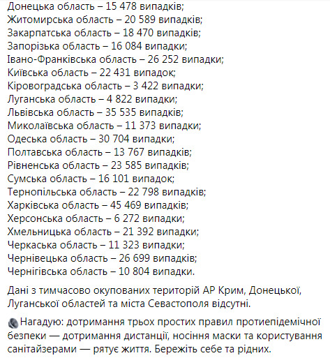 В Україні виявлено рекордні 11 057 нових випадків COVID-19: померли 198 осіб, 6 235 - одужали 02