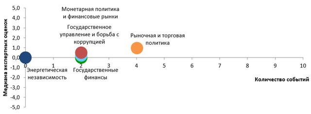 экономика реформы графики