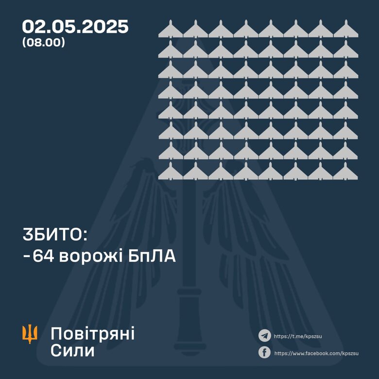 Атака шахедів 2 травня 2025 року. Скільки цілей збито