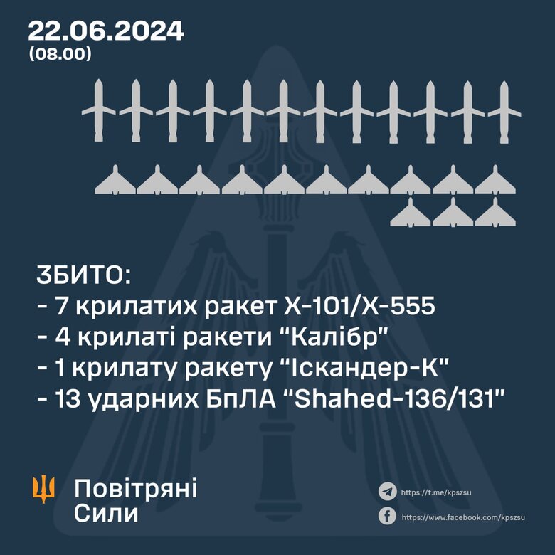 Робота ППО 22 червня