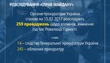 расследование