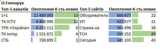 Цензор.НЕТ Изображение