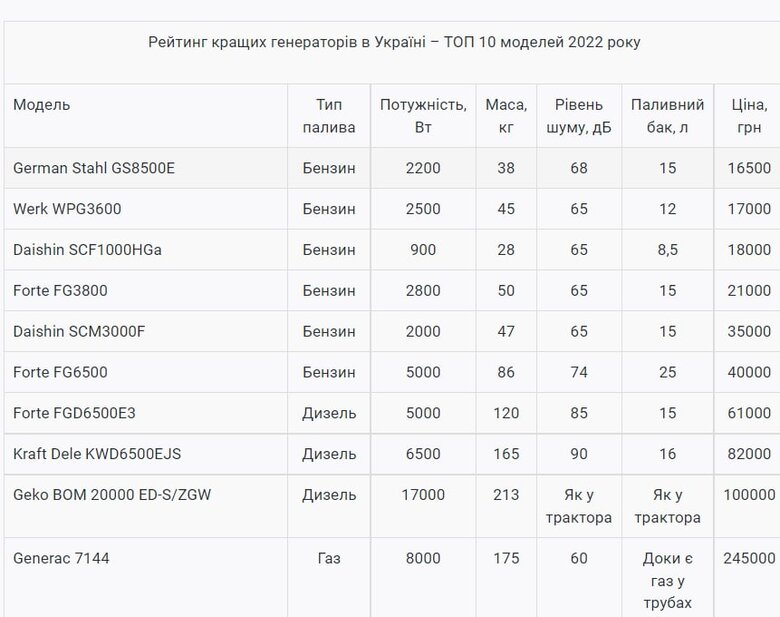 Хто в Україні виробляє потужні павер банки 06