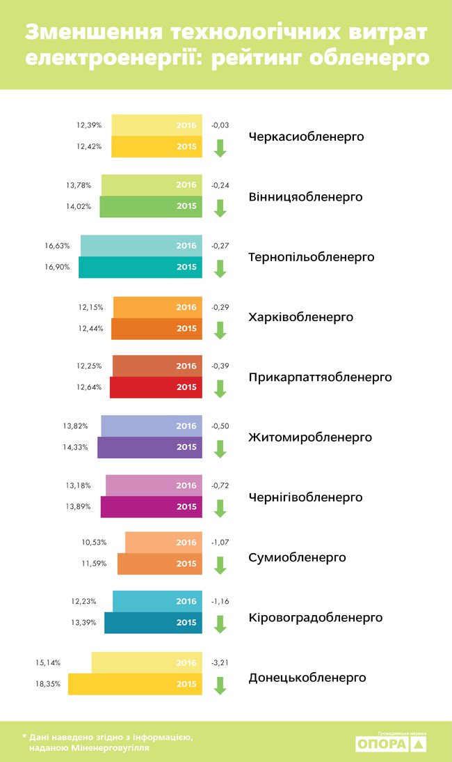 енергетика