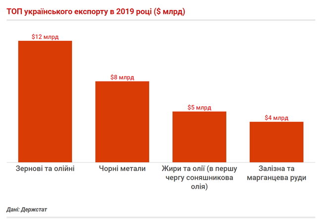 Чи варто українцям готуватися до економічної кризи 03