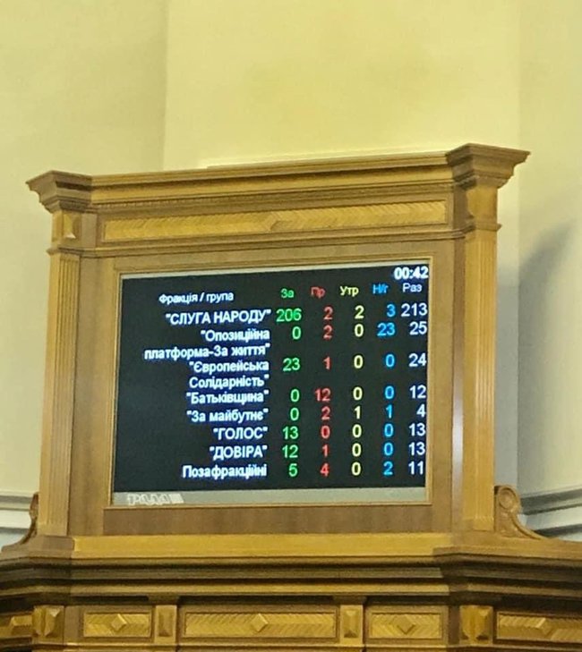 Рада проголосовала закон о продаже земли 01