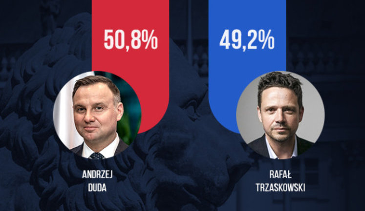 Офіційні результати президентських виборів оголосили в Польщі: Дуда обійшов конкурента на 2%