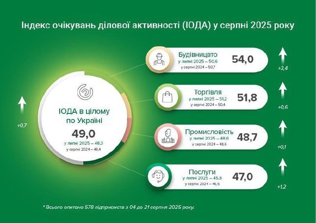 бізнес,очікування,іода