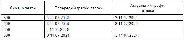 Нацбанк смягчил требования к докапитализации 42 банков 01