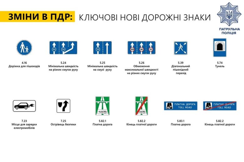 Із 1 листопада в Україні зявляться нові дорожні знаки та розмітка 01