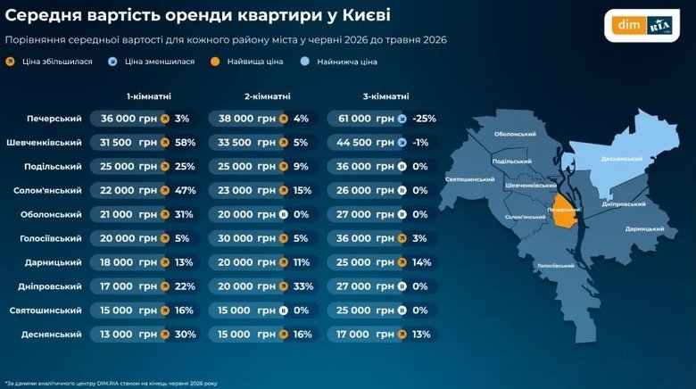 графік