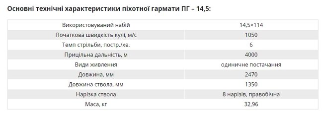 У ЗСУ продемонстрували можливості унікальної снайперської гвинтівки Нічний Хижак: дальність прицільного пострілу - 4 км 02