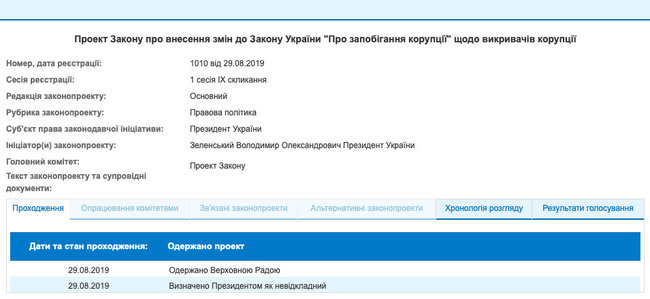 Зеленский внес в парламент законопроект об обличителях коррупции 01