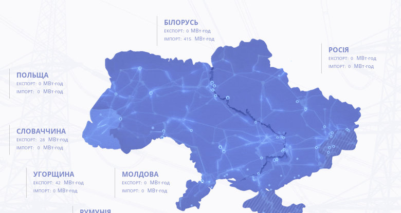 Білорусь продовжить постачання електроенергії в Україну в рамках підписаного на листопад контракту, - Біленерго 01