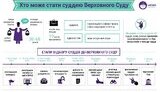ВККС оголосила конкурс на посади суддів Верховного Суду. ІНФОГРАФІКА