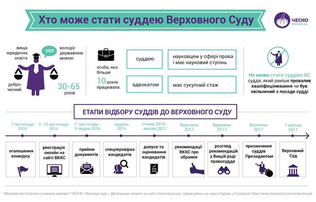 конкурс
