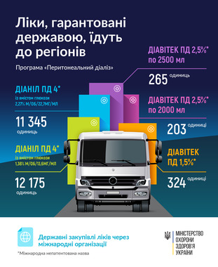 Лекарства по 4 программам госзакупок отправлены в регионы, - Минздрав 02